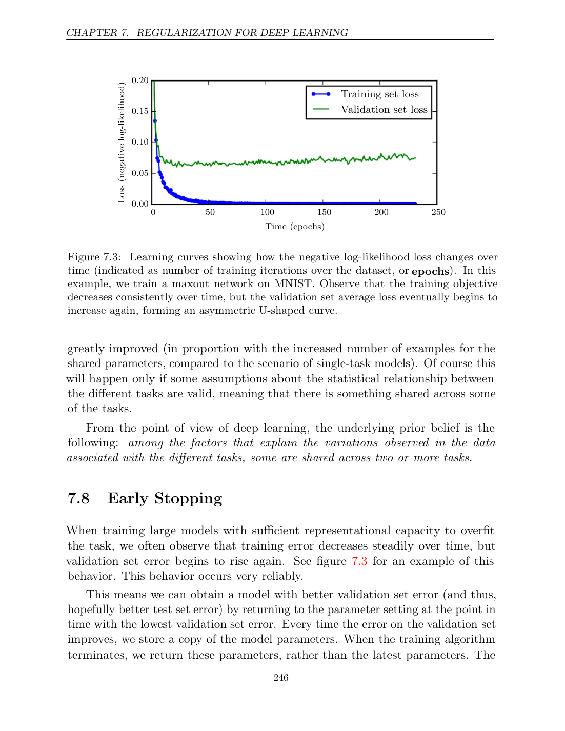 Training NLL falling while validation NLL rises