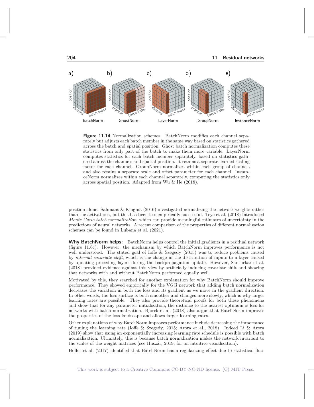 BatchNorm versus LayerNorm, InstanceNorm, GroupNorm
