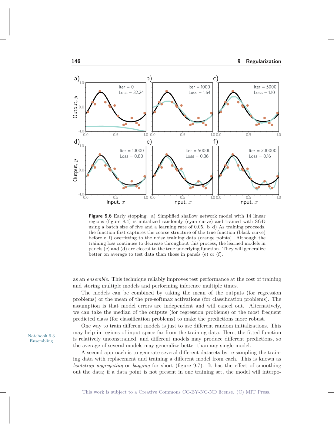 Small network trained past the useful point