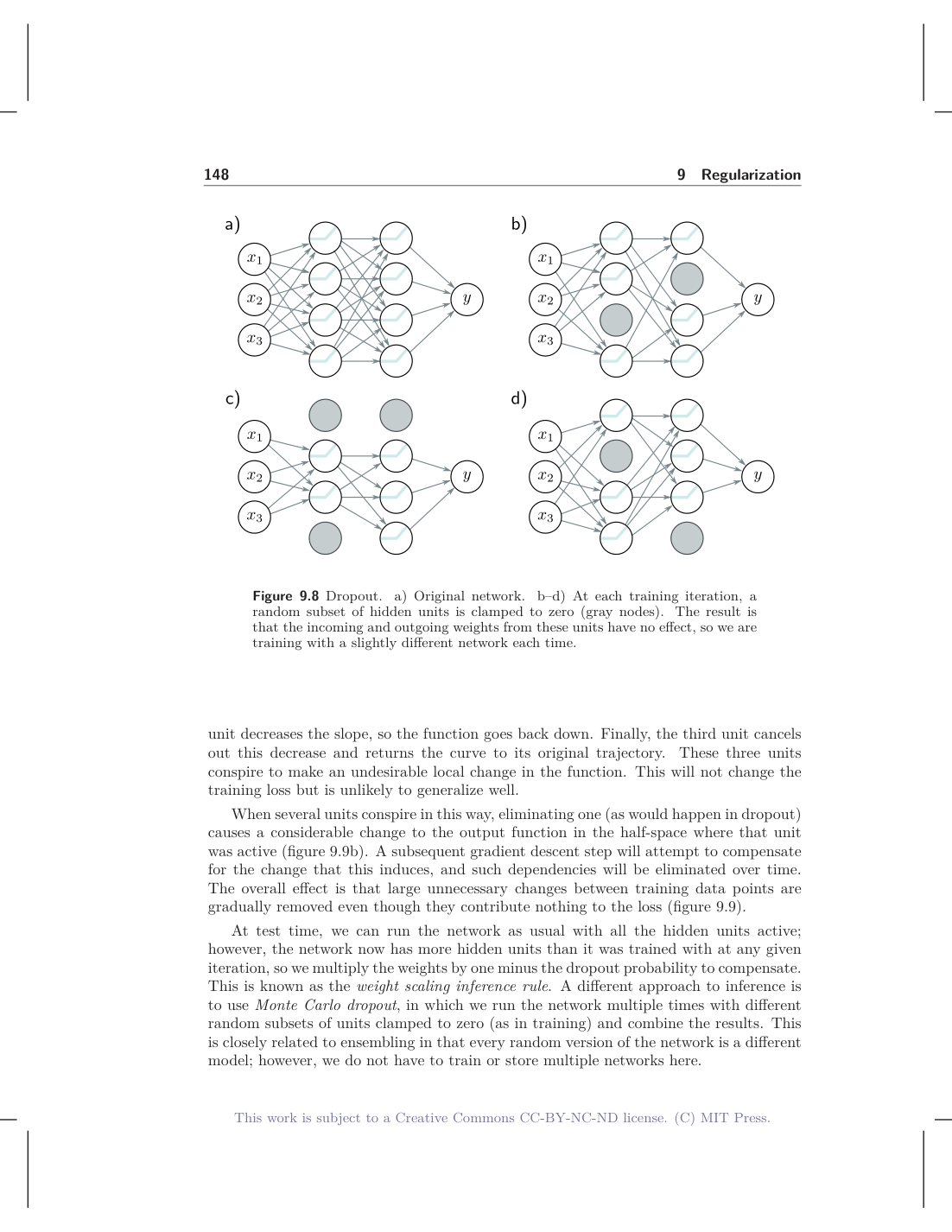 Network and thinned copies under dropout